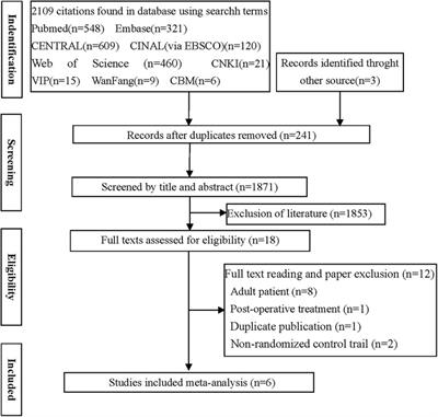 Effect of inspiratory muscle training in children with asthma: a systematic review and meta-analysis of randomized controlled trials